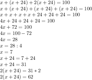 x+(x+24)+2(x+24)=100\\x+(x+24)+(x+24)+(x+24)=100\\x+x+x+x+24+24+24=100\\4x+24+24+24=100\\4x+72=100\\4x=100-72\\4x=28\\x=28:4\\x=7\\x+24=7+24\\x+24=31\\2(x+24)=31*2\\2(x+24)=62