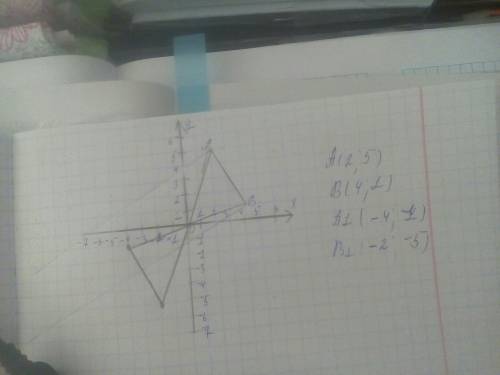 Перечертите рисунок 6.78 в тетрадь. на координатной плоскости постройте отрезок, симметричный данном