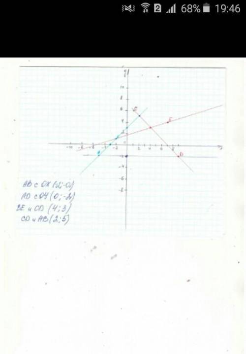 Вкоординатор плоскости отметьте точки а(-5; -2), в(-2; 1), с(1; 6), d(9; -2) e(7; 4)найдите: а) коор
