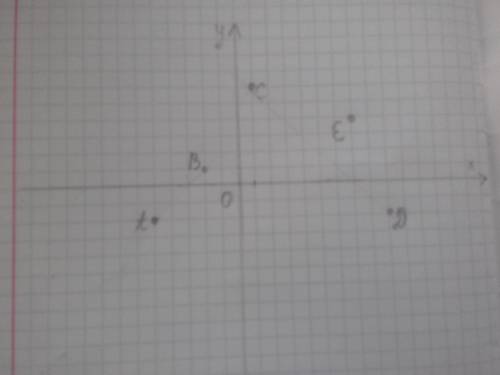 Вкоординатной плоскости отметьте точки a(-5; -2),b(-2; 1),c(1; 6),d(9; -2),e(7; 4) a)координаты точк