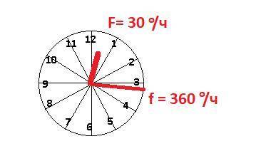 Сейчас стрелочные часы показывают полдень . укажите точный момент времени, когда угол между ними в п