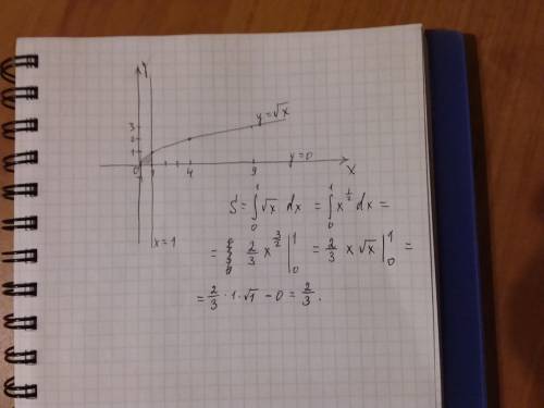 Вычислить площадь фигуры,ограниченной линиями y=0,x=1,y=корень из x.с графиком .