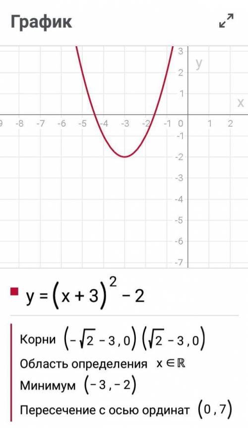 Y=(x+3)²-2 построите график функции