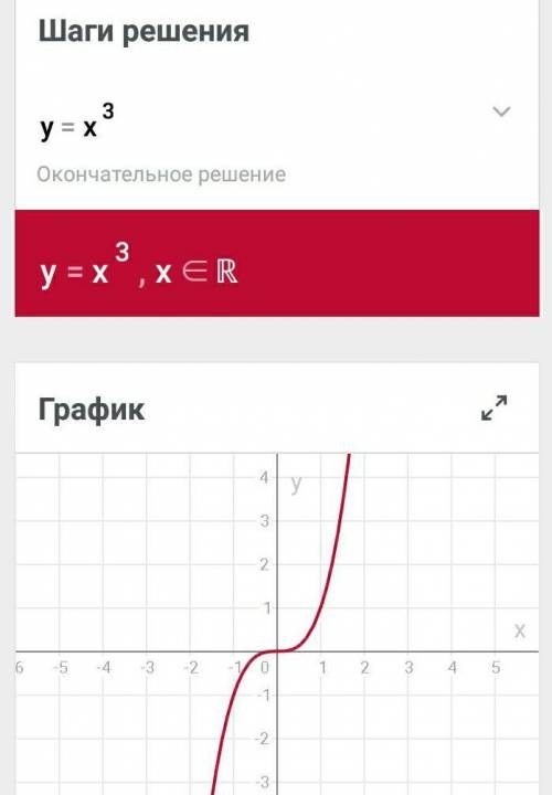 Y=x^3 2(x+1)^2 то что ручкой написано