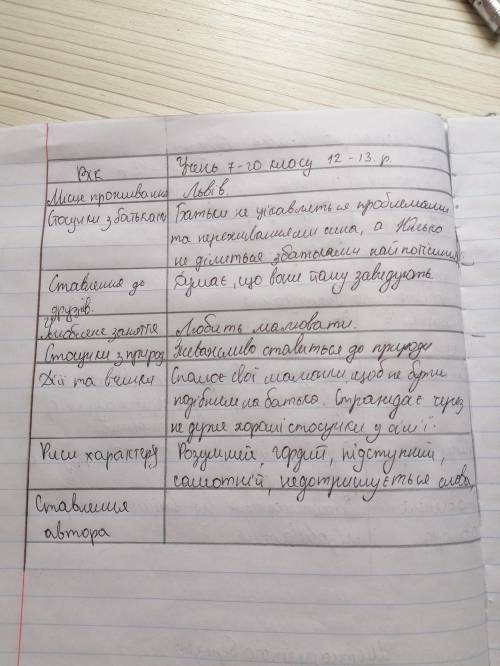 Характеристика юлька в творі ніни бічуї - 1 вік героя 2 місце проживання 3 стосунки з батьками 4 улю