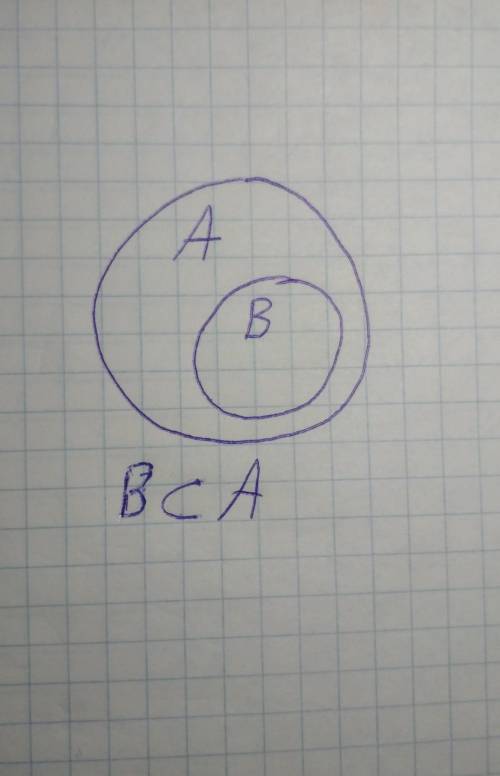 Па множество учащихся в классе b множество учащихся класса посещающих гимнастику изобразить с кругов