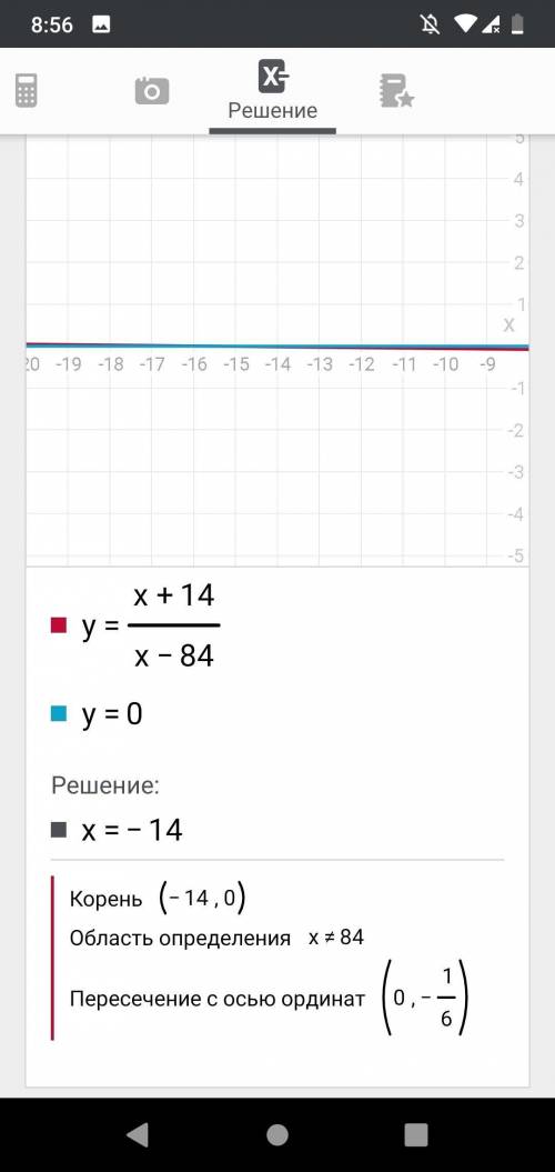 Найди область определения уравнения x+14x/х−84=0 .ответ: d=r/{} .