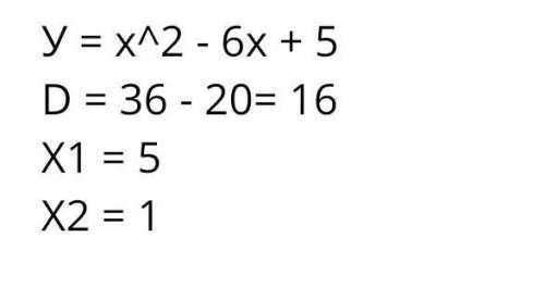 Обчисліть площу фігури, обмеженої лініями y=x^2 - 6x+5, y=11-x​