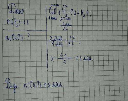 Количество вещества оксида меди 2 необходимое для вступление в реакцию с водородом массой 1 г по фор