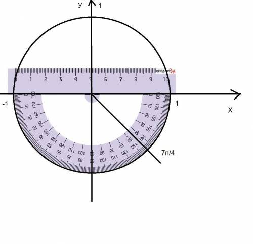 Найти градусную меру угла и построить его на единичной окружности 7п/4