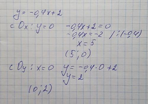 Линейная функция задана формулой y=-0.4x+21) координаты точек пересечения графика функции с осями ко