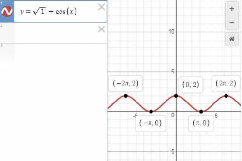 График функции y=корень 1+cosx