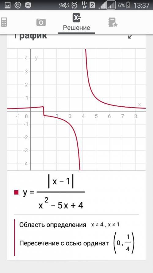 Побудуйте графік функції y=|x-1|/(x^2-5x+4).користуючись графіком ,визначте область значень цієї фун