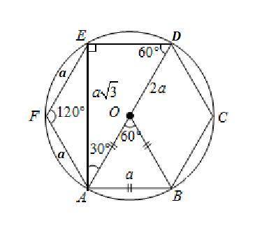 Сторона правильного шестикутника дорівнює a. визначити меншу діагональ​
