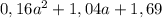 0,16a^2+1,04a+1,69