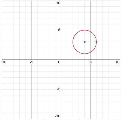 Нарисовать график круга (x-4)^2+(y-3)^2=4