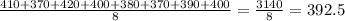  \frac{410 + 370 + 420 + 400 + 380 + 370 + 390 + 400}{8} = \frac{3140}{8} = 392.5