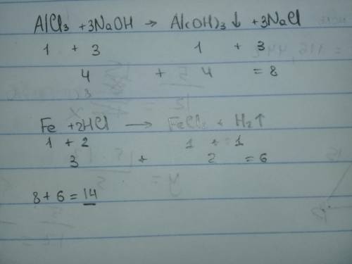 Вмолекулярных уравнениях реакций: alcl3+ naoh= fe + hcl = общая сумма коэффициентов равна: 1) 14 2) 