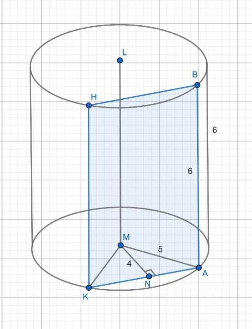 Высота цилиндра 6 см, радиус основания 5 см. найдите площадь сечения, проведённого параллельно оси ц
