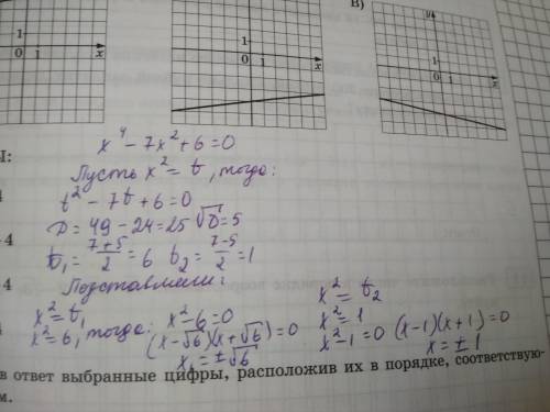 Решите x^4-7x^2+6=0; x^4+3x^2-4=0; x^4+5x^2+9=0; x^4-5x^2+4=0