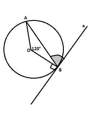 Уколі з центром о проведено хорду ав, причому кут аов = 120 градусів.знайдіть кут між хордою і дотич