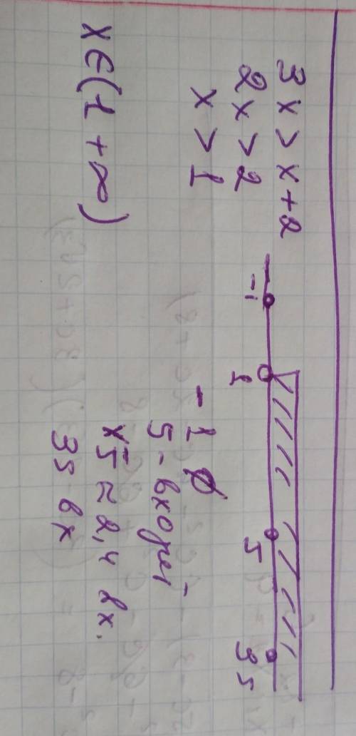 Нужна из чисел −1; 4√; 5 и 35 выбери числа, которые являются решением неравенства 3x> x+2 −1 5 4√
