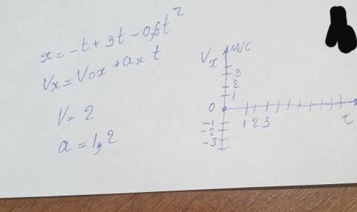 Уравнение движения имеет вид x(t) =-6+3t-0,6t^2 определить характер движения и его параметры. записа