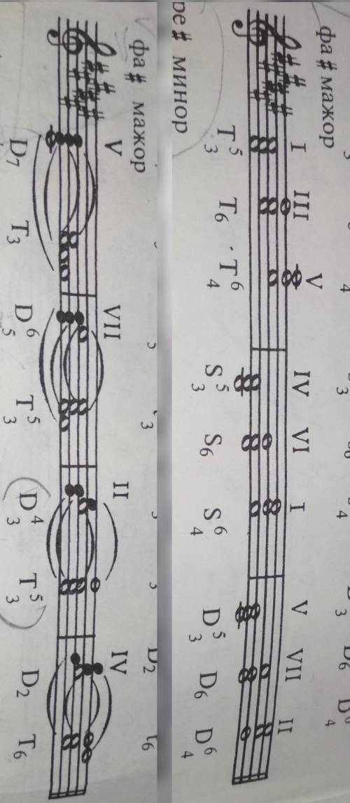 Построить аккорды т53, т6, т64, s53,s6,s64,d53,d6,d64, d7 с обращениями, и характерные интервалы в ф