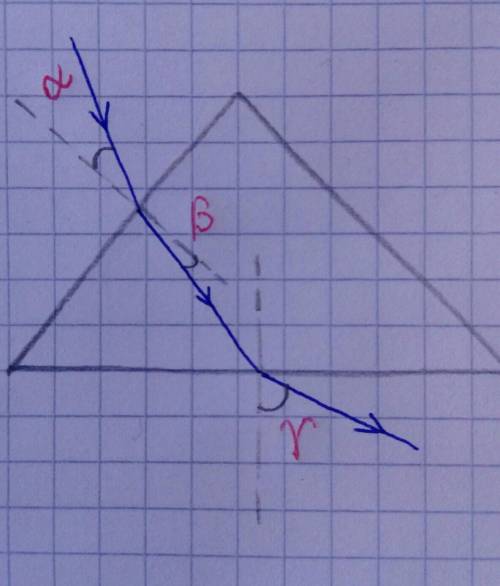Как пойдёт луч дальше из воздуха в стеклянную призму ? ​