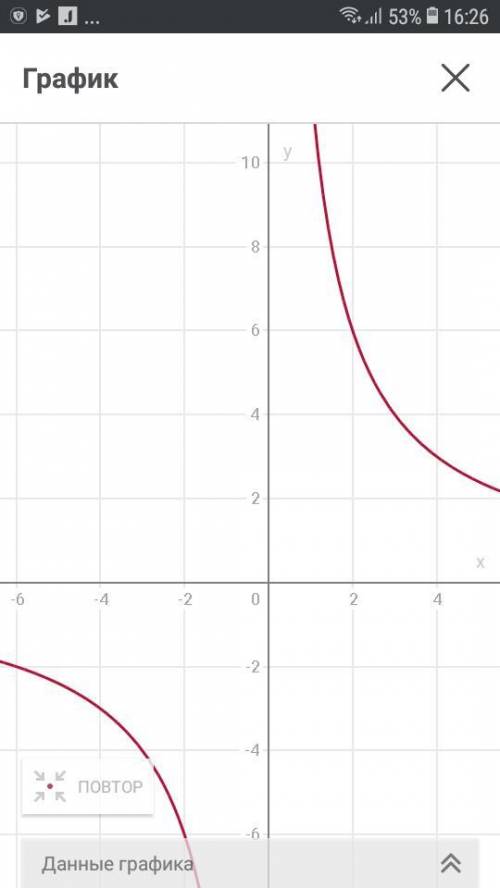 45 а)определите, принадлежат ли графику обратной пропорциональной зависимости у=12/х точки а(2; 6), 
