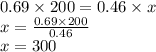 0.69 \times 200 = 0.46 \times x \\ x = \frac{0.69 \times 200}{0.46} \\ x = 300