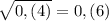 \sqrt{0,(4)}=0,(6)