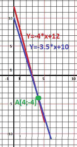 Решите уравнение с двумя переменными,график,таблица.! {4x+y=12 {7x+2y=20 №2 {x-2y=5 {3x+8y=1 №3 {4y-