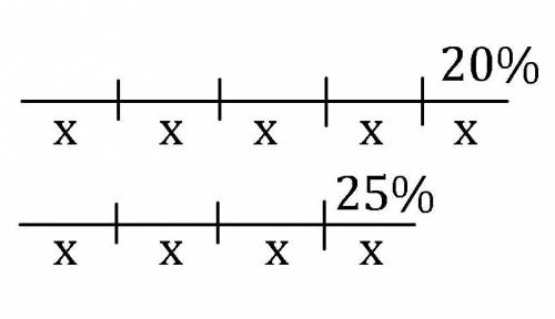 Отрезок уменьшили на 20%. на сколько процентов надо увеличить новыйтотрезок,чтобы получить решите