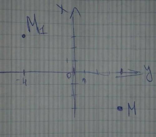 Постройте точку м¹, симметричную точке м(4; -3) относительно начала координат.запишите координаты м¹