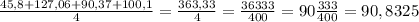 \frac{45,8+127,06+90,37+100,1}{4} = \frac{363,33}{4} = \frac{36333}{400} = 90\frac{333}{400} = 90,8325