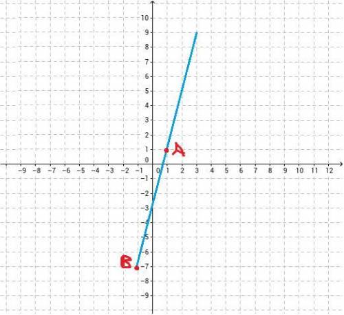1. функция задана формулой y = 2x–3. определите: 1) значение функции, если значение аргумента равно 