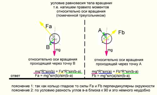 Нужно решение. ответ по учебнику: fa = mg sin β/ sin(β − α); fb = mg sin α/ sin(β − α).