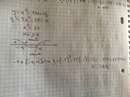 Найдите наибольшее значение функции y=x^3-75x+19 на отрезке [-6; 0]