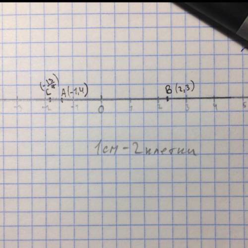 Отметьте и подпишите на координатной прямой точки a(-1,4),b(2,3) и c(-1 3/7).