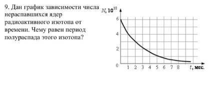 с графиком очень надо