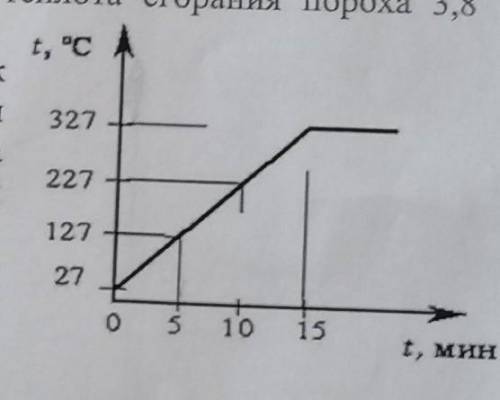 Итоговая контрольная работа327Вариант 11. Чугунная деталь массой 750 г при обработке на токарном ста