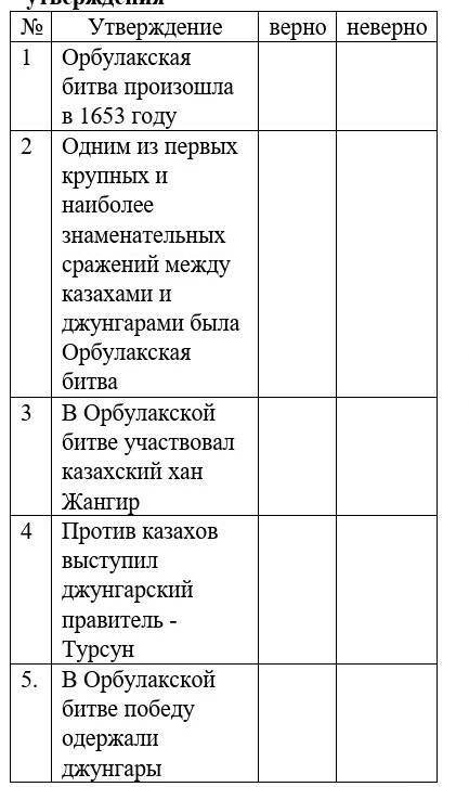 Опираясь на свои знания определите правельность утверждений​