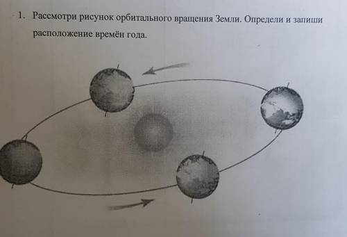 Рассмотри рисунок орбитального вращения Земли.Определи и запиши расположение времен года.​