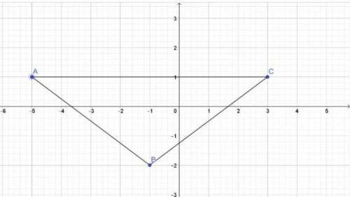 Дан равнобедренный треугольник ABC. Координаты вершин A (-5,1), B(-1, -2) и C(3,1). a) Найдите длину