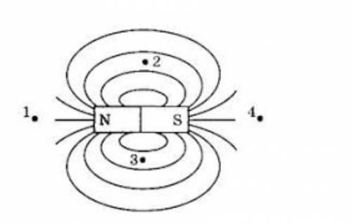 Линия магнитного поля полосового магнита направлена строго вправо в точках *​