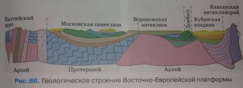 По разрезу (рис. 1) охарактеризуйте геологическое строение Восточно-Европейской платформы