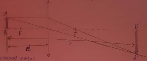 Вычислите расстояние от линзы до объекта, если оптическая сила линзы +10 дптр, а высота изображения