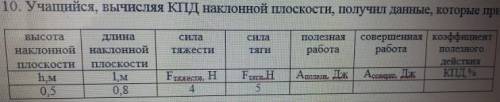 Требуется поддержка! Определите работу, совершаемую при движении тела по наклонной плоскости (Aсовер