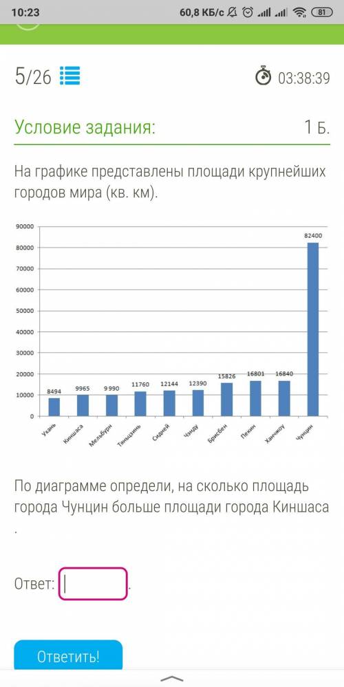 На графике представлены площади крупнейших городов мира (кв. км). По диаграмме определи, на сколько